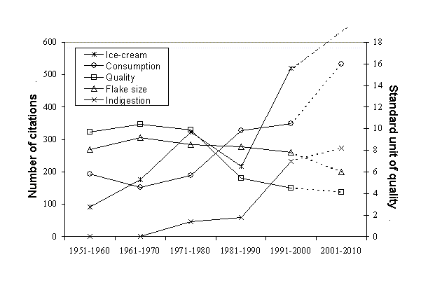Figure 1, see legend for explanation