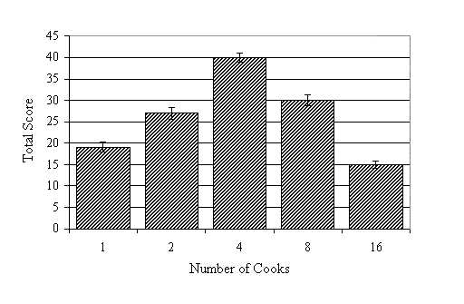 Figure 1. Total broth scores