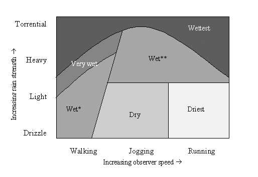 Figure 1, see legend for explanation